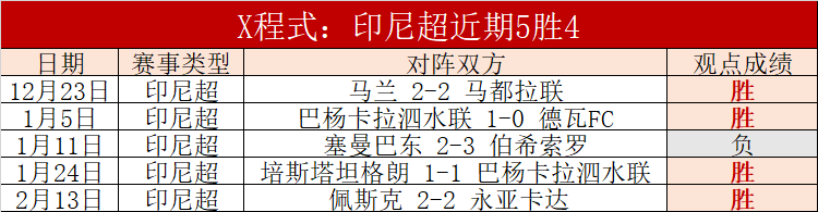 午后中超四,战均以平局,收场,pg游戏官网登录入口,PG电子最新官网,pg游戏官网登录入口,pg电子游戏app